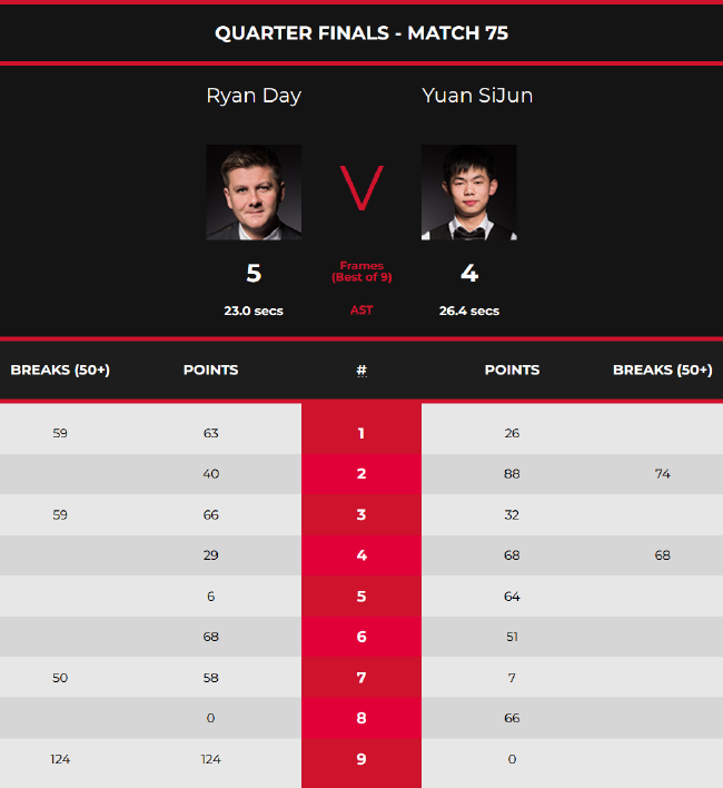 二次进攻是 二次进攻是