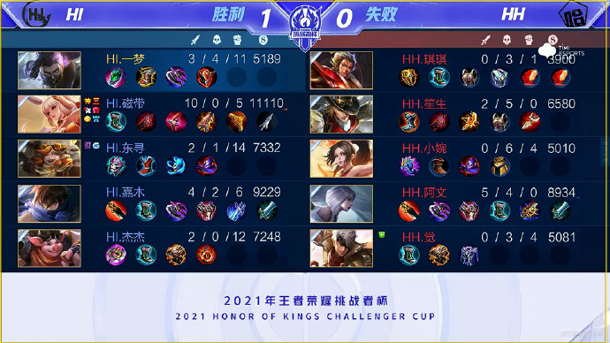 下的统治力 下的统治力