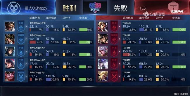 控球权之争